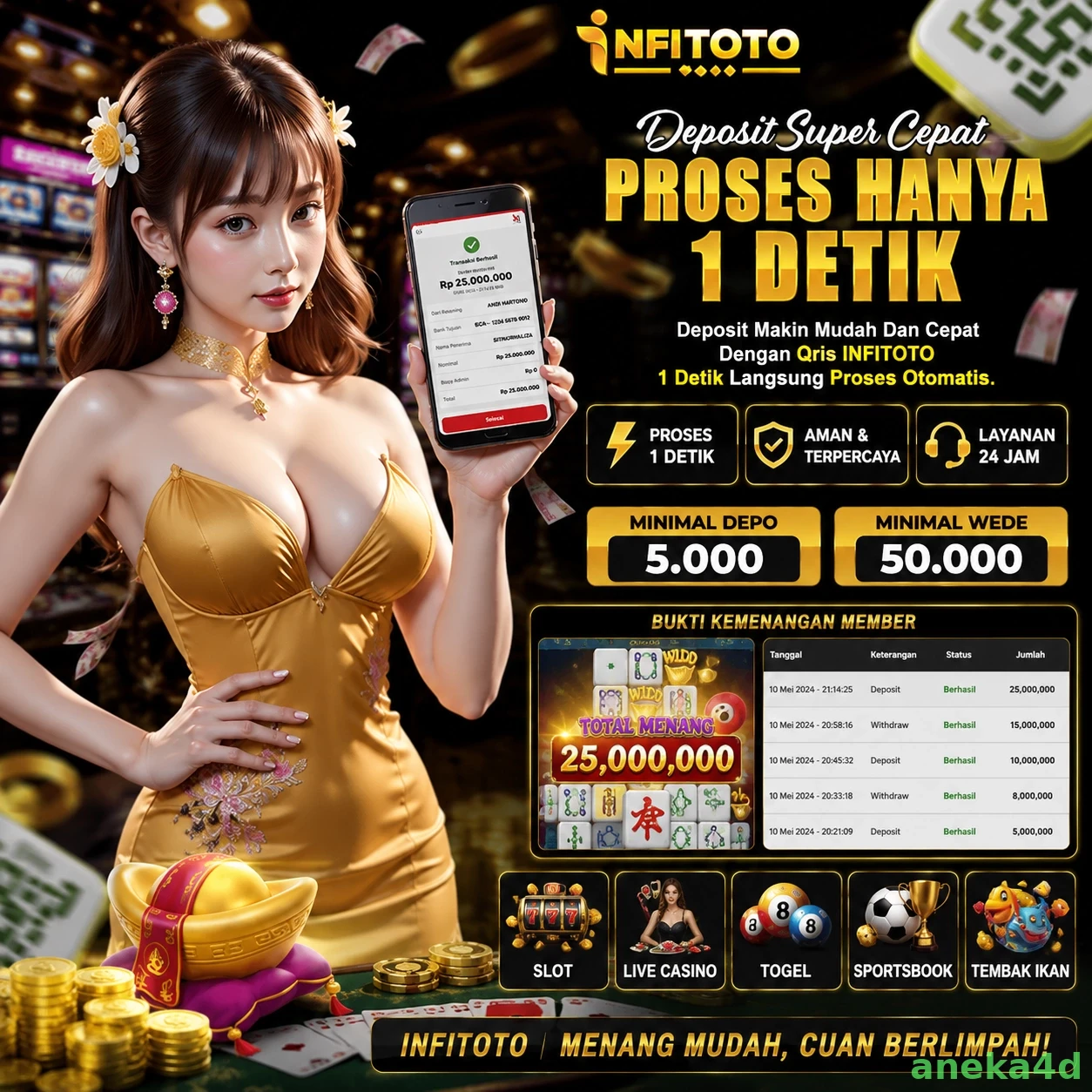 Cara Mendaftar dan Verifikasi Akun di aneka4d